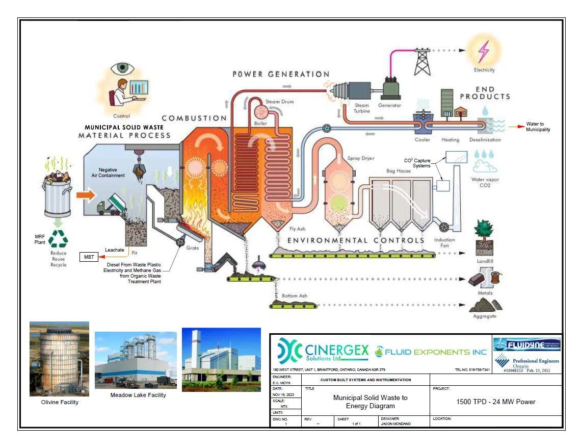 Cinergex Solutions Ltd.