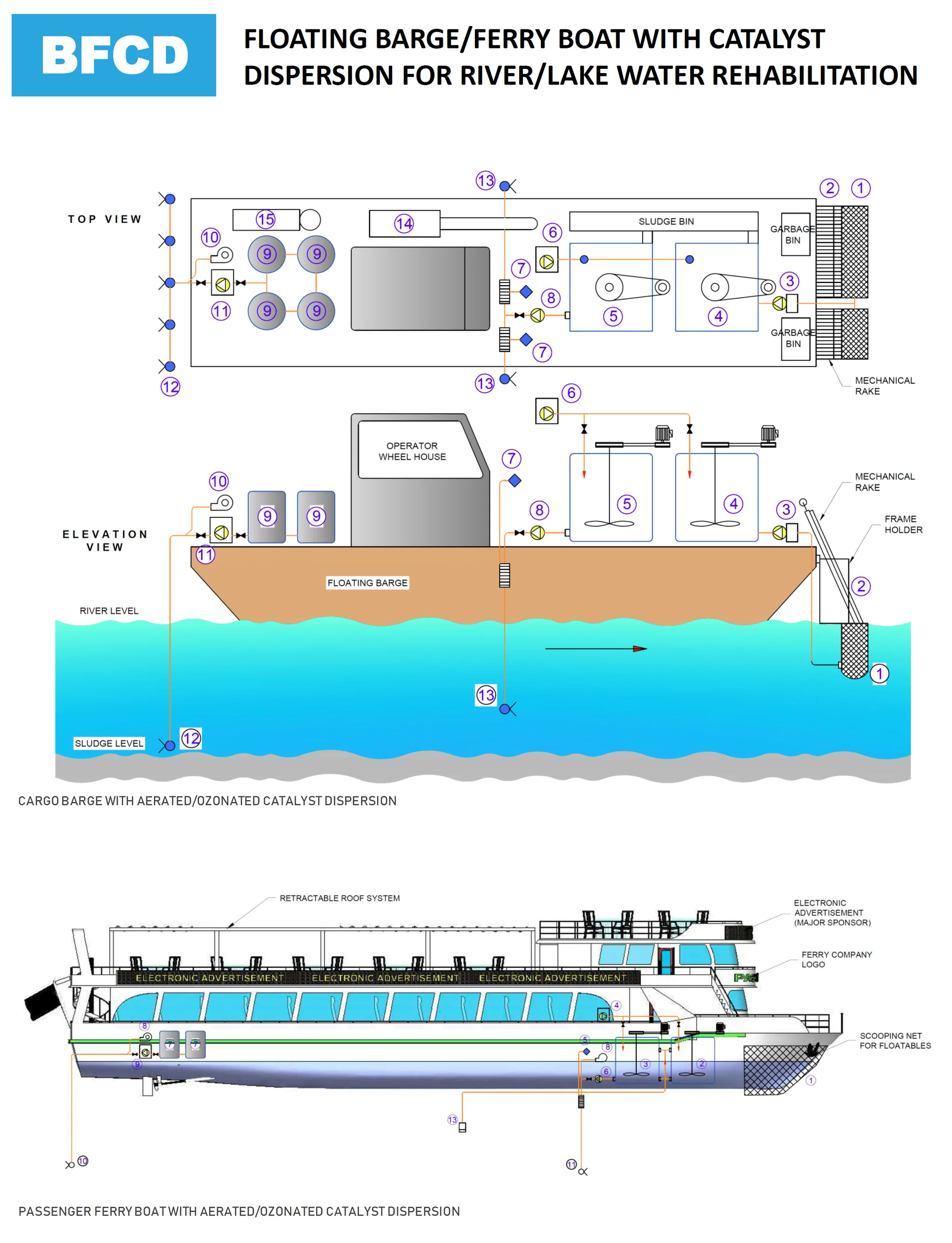 River/Lake Water Rehabilitation