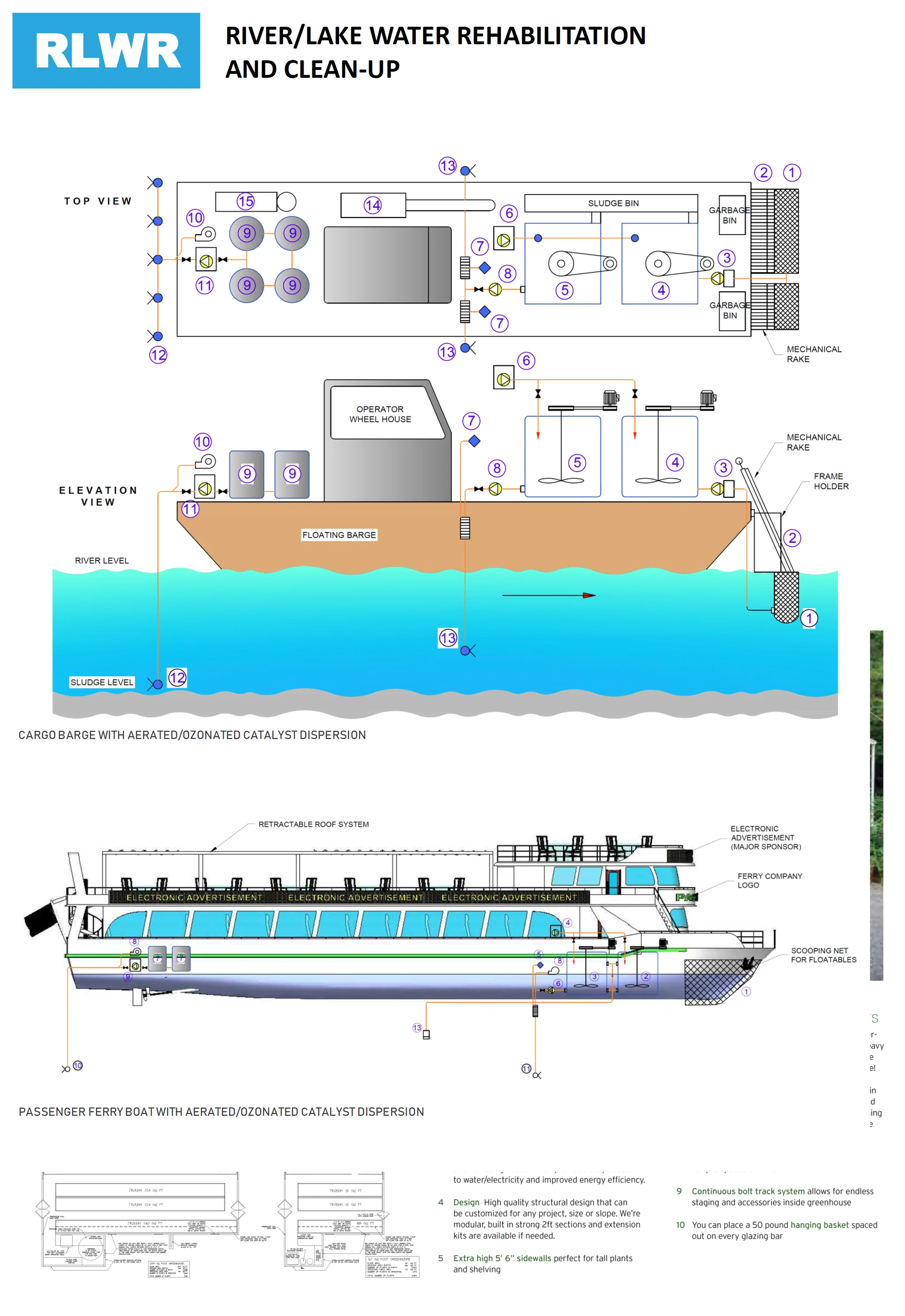 River/Estero Floating Garbage Collection System