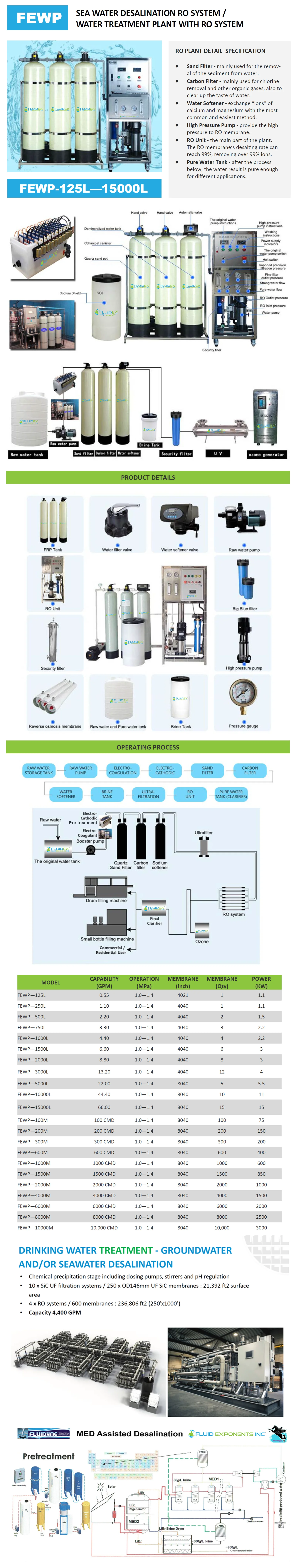 Desalination / Reverse Osmosis System