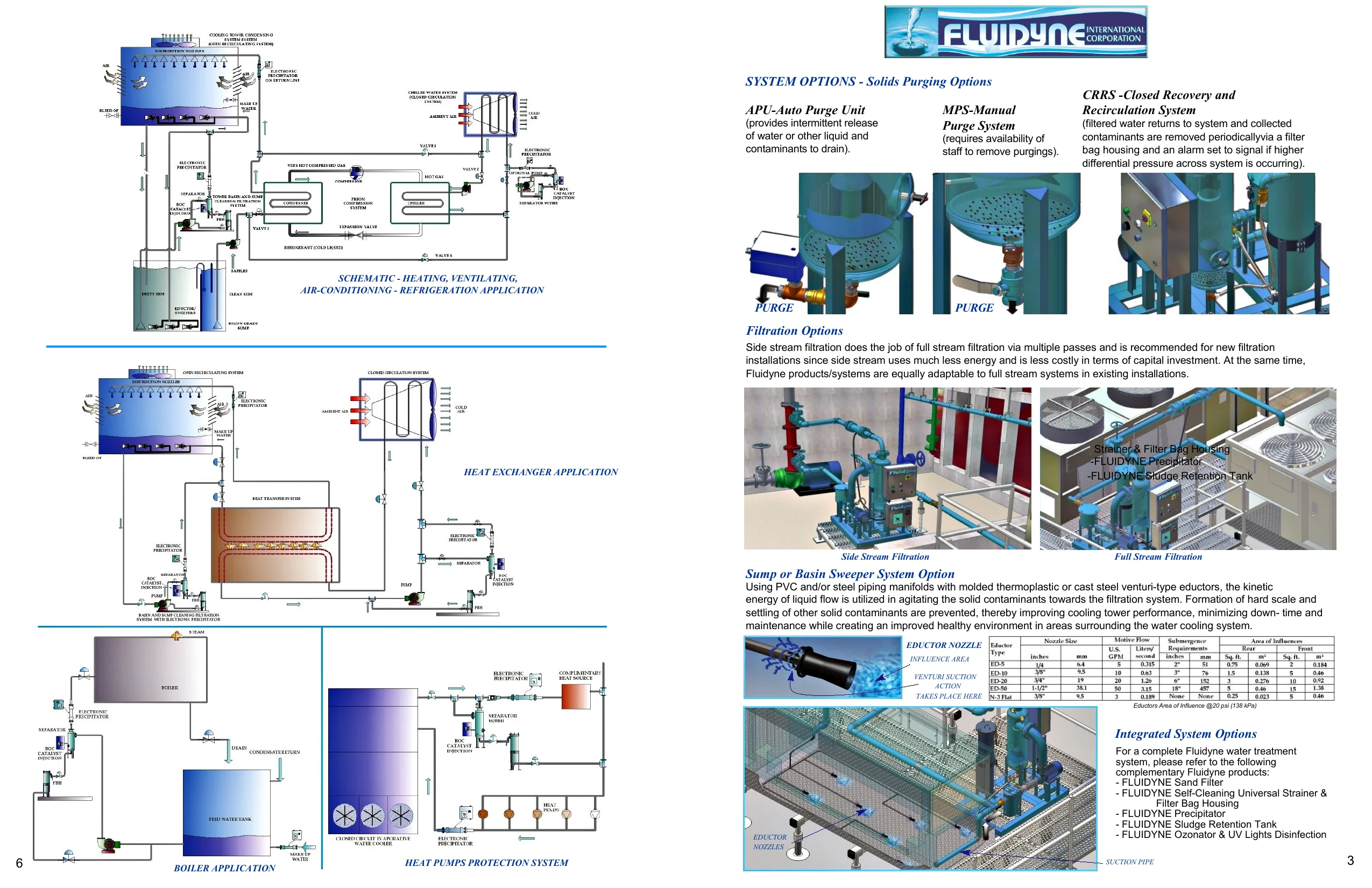 Chesapeake Energy Cooling District - 3