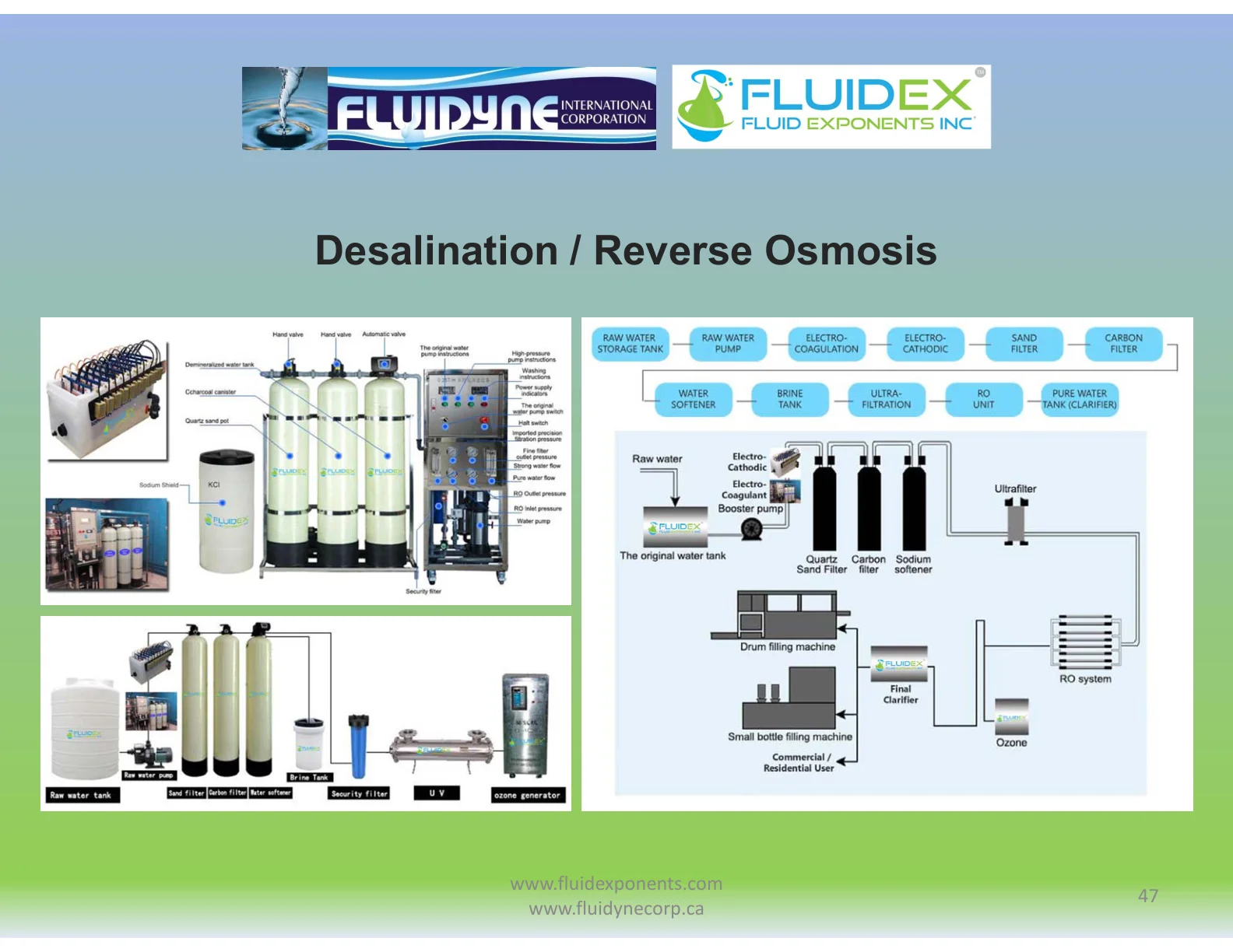 Qatar Vision 2030 — Water Security