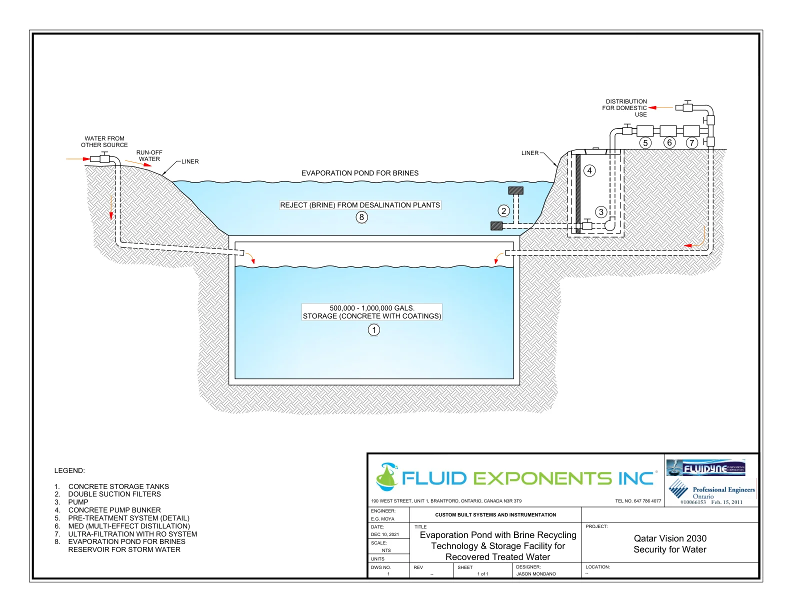 Qatar Vision 2030 — Water Security - 3