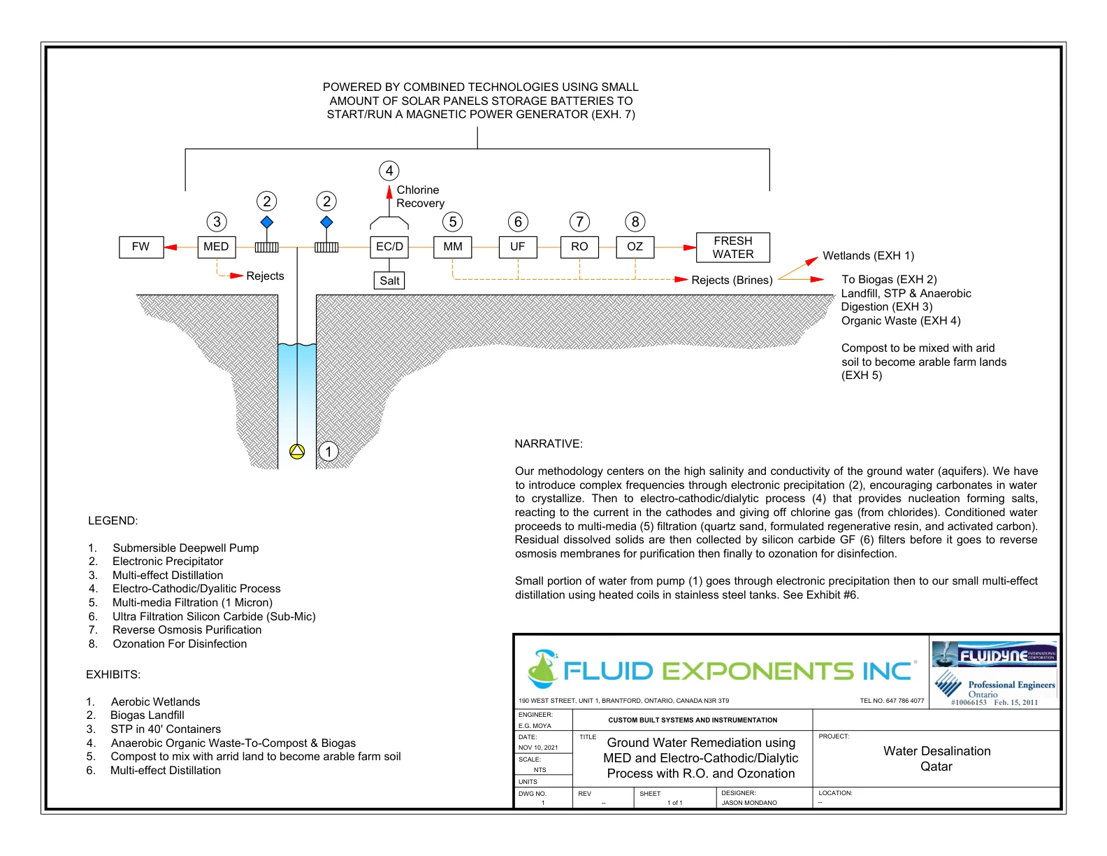 Qatar Vision 2030 — Water Security - 2
