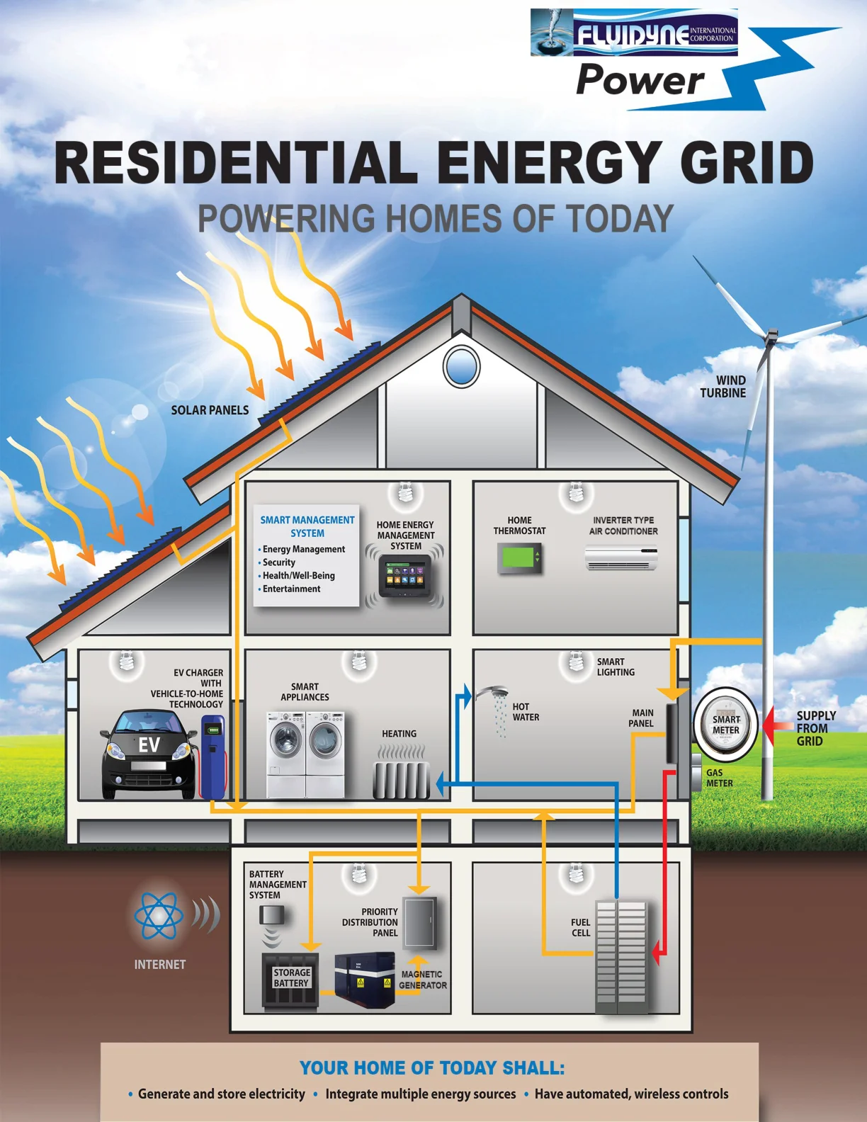Qatar Vision 2030 — Water Security - 4