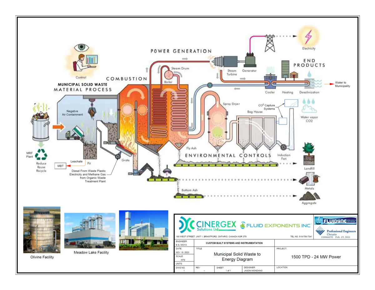 Waste-to-Energy by Pyrolysis