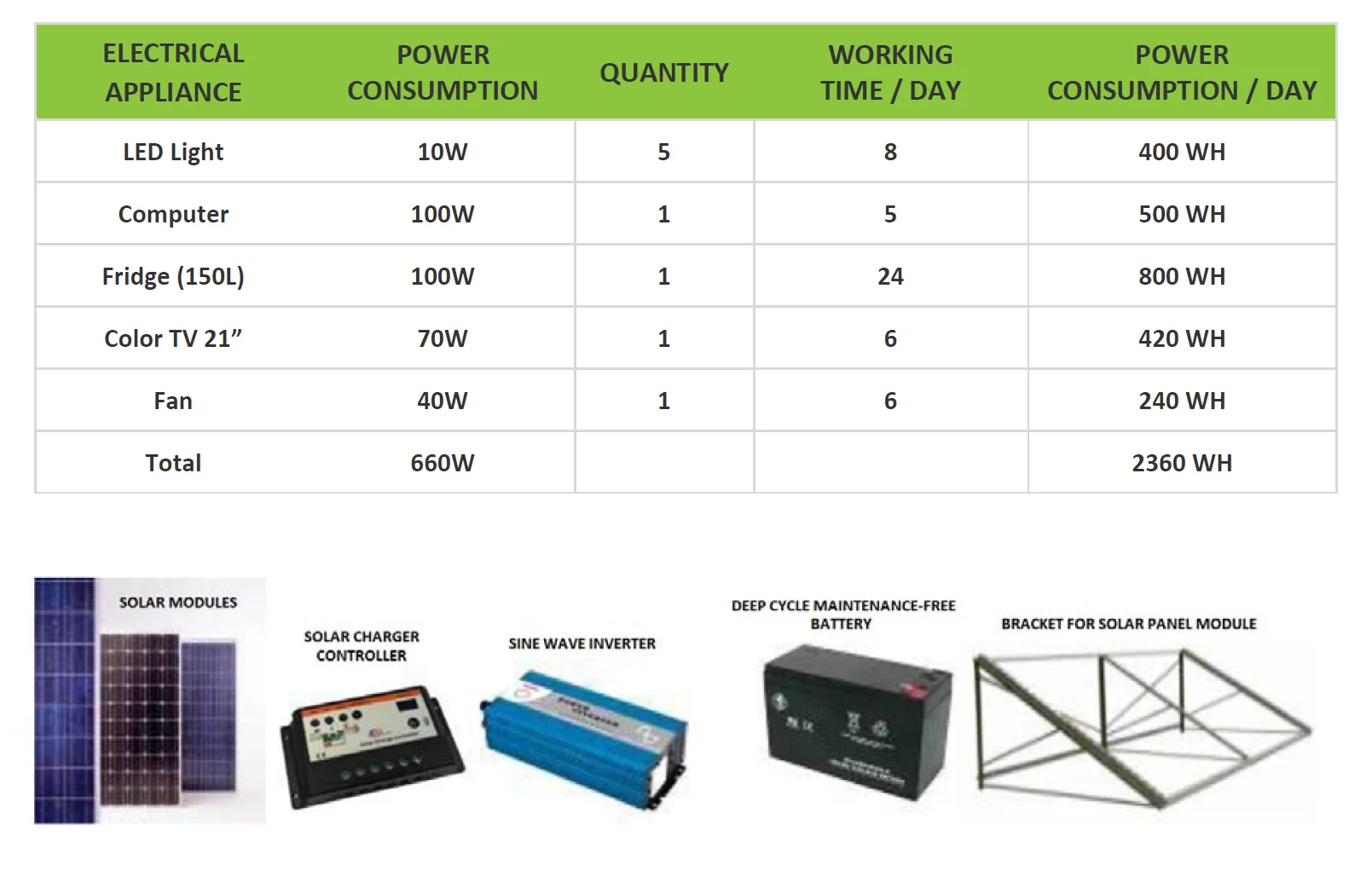 Solar Power System — 1000W - 2