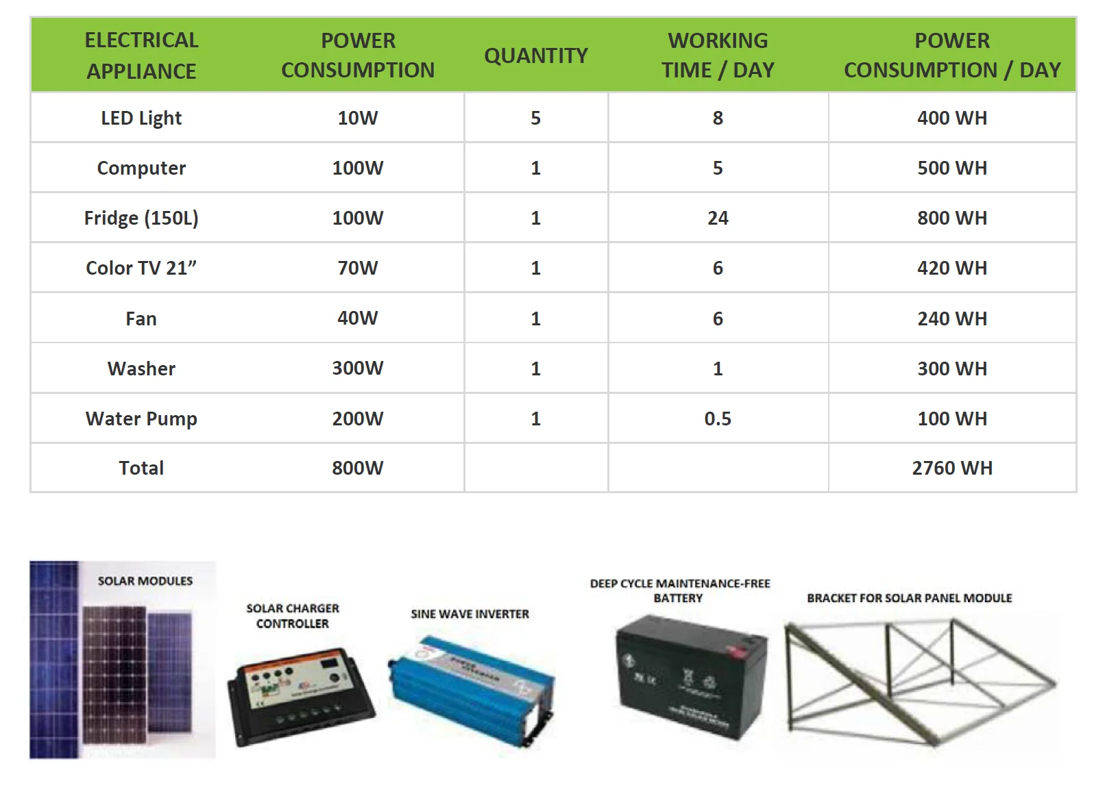 Solar Power System — 2000W - 2