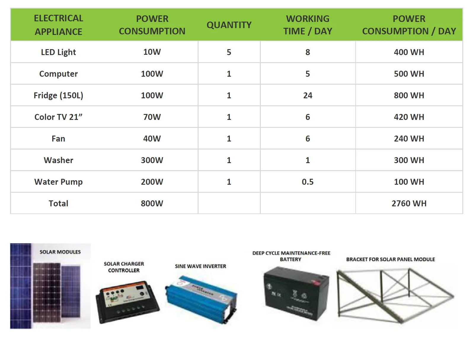 Solar Power System — 3000W - 2
