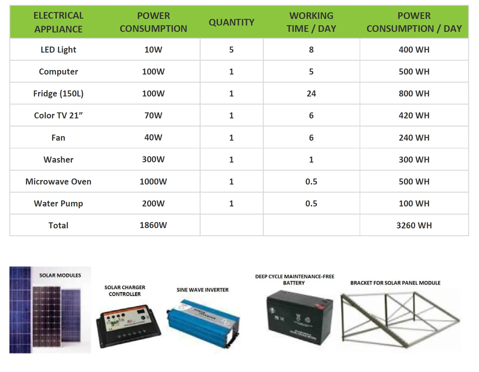 Solar Power System — 5000W - 2